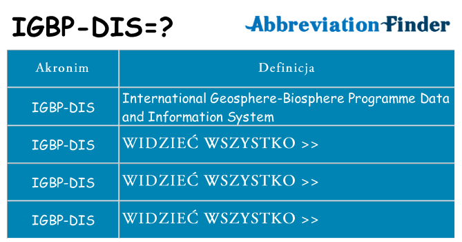 Co igbp-dis oznaczać
