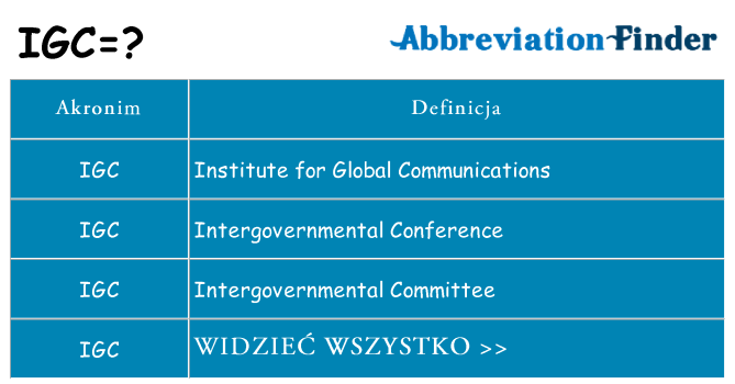 Co igc oznaczać