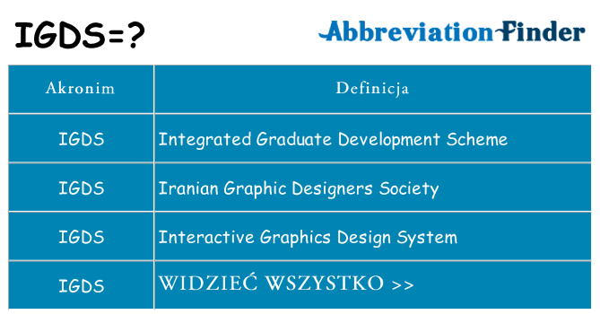 Co igds oznaczać