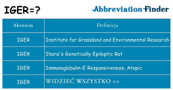 Co iger oznaczać