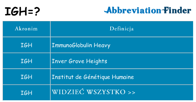 Co igh oznaczać