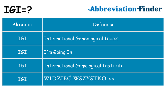 Co igi oznaczać