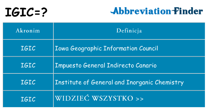 Co igic oznaczać