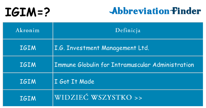Co igim oznaczać