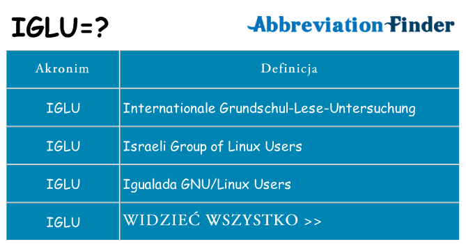 Co iglu oznaczać