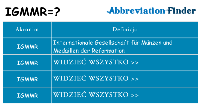 Co igmmr oznaczać