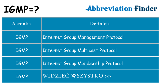 Co igmp oznaczać
