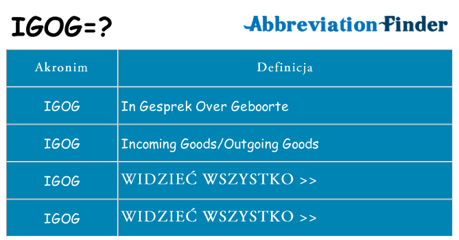 Co igog oznaczać