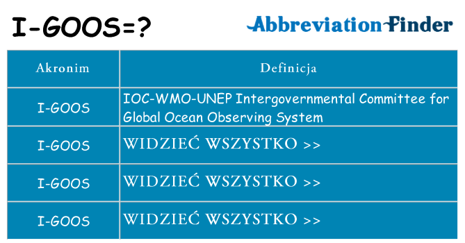 Co i-goos oznaczać