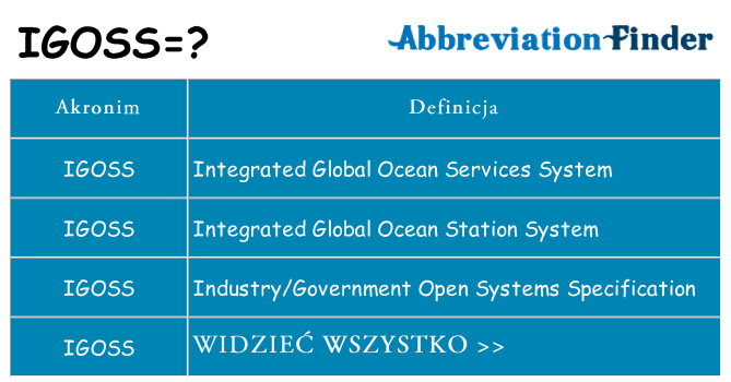 Co igoss oznaczać
