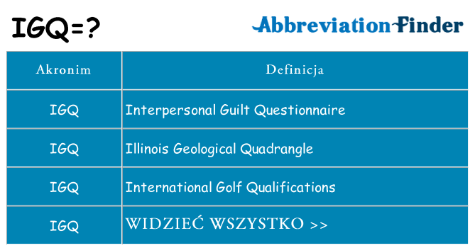 Co igq oznaczać