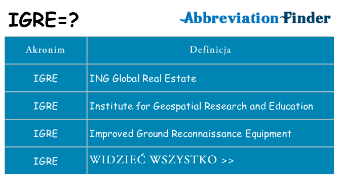 Co igre oznaczać