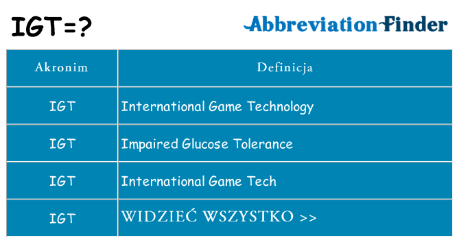 Co igt oznaczać