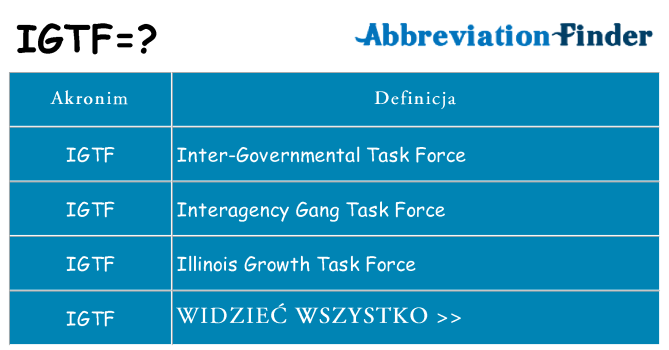 Co igtf oznaczać