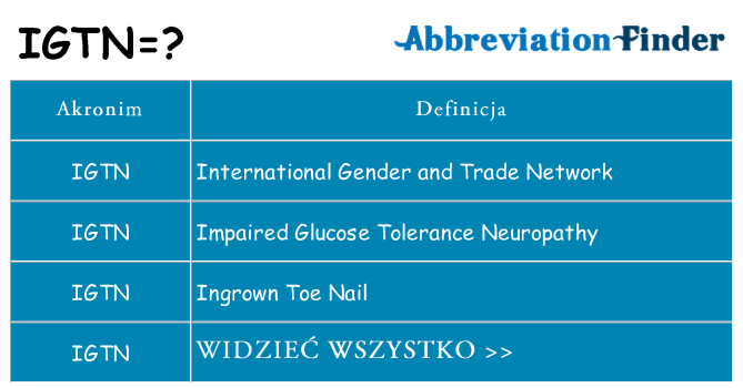 Co igtn oznaczać