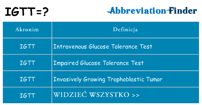 Co igtt oznaczać