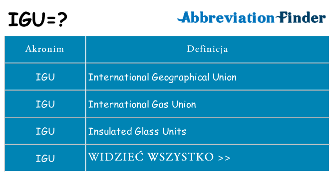 Co igu oznaczać