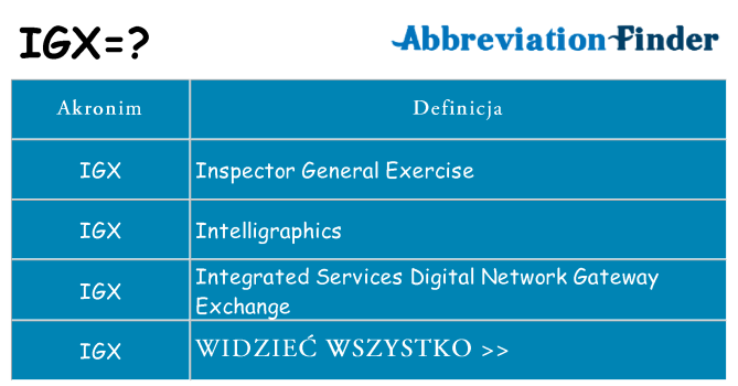 Co igx oznaczać
