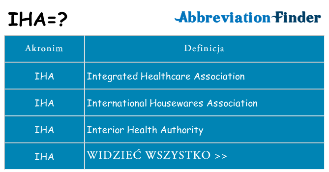 Co iha oznaczać