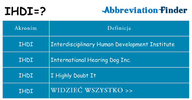 Co ihdi oznaczać