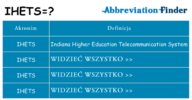 Co ihets oznaczać