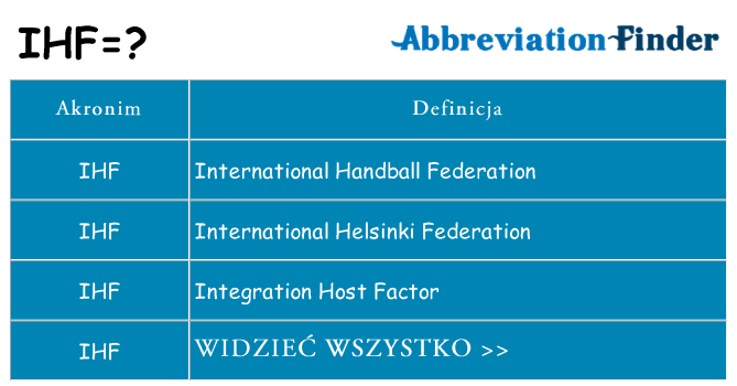 Co ihf oznaczać