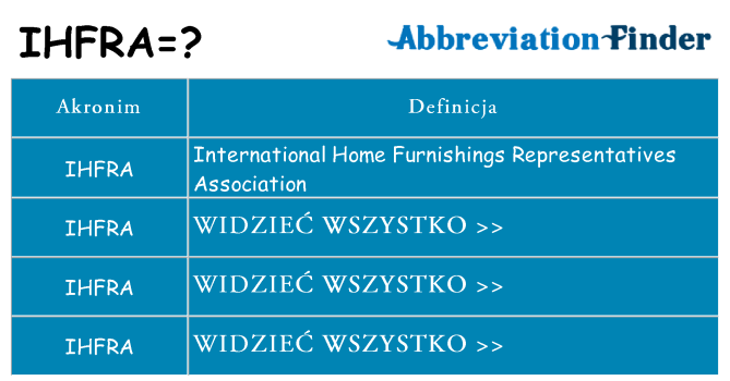 Co ihfra oznaczać