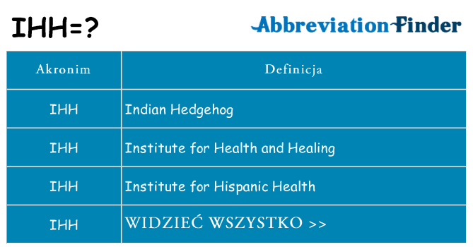 Co ihh oznaczać