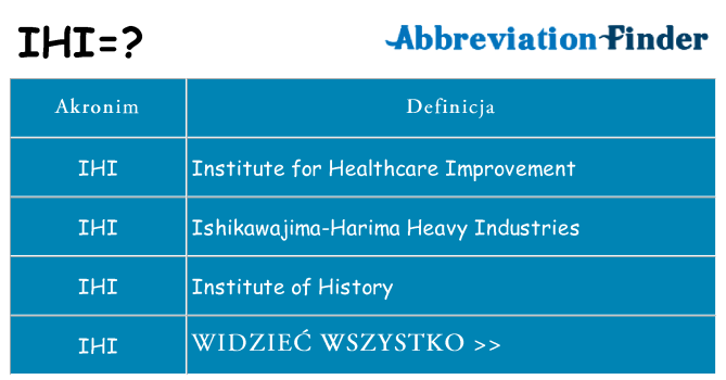 Co ihi oznaczać
