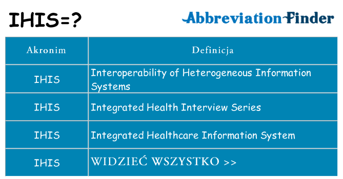 Co ihis oznaczać