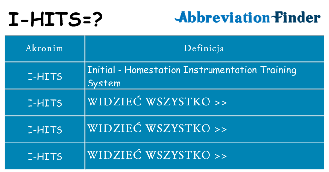 Co i-hits oznaczać