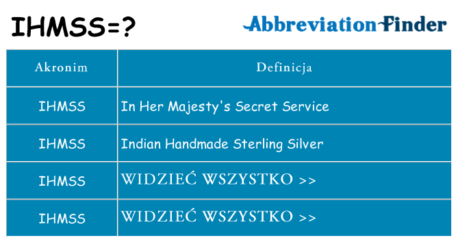Co ihmss oznaczać