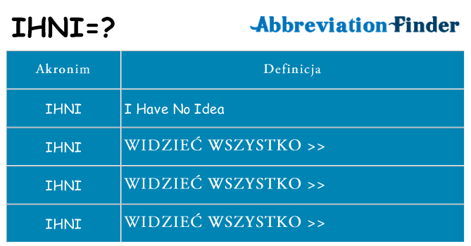 Co ihni oznaczać