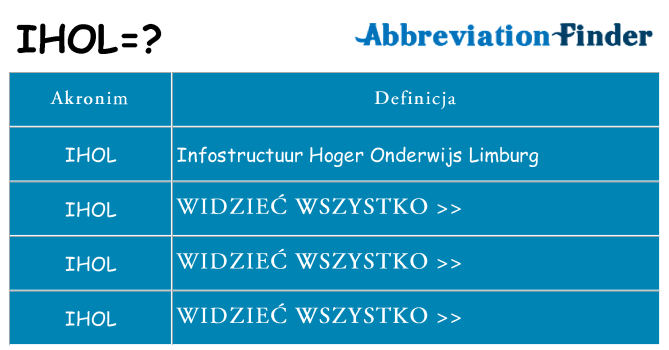 Co ihol oznaczać