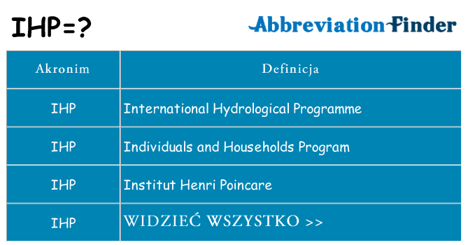 Co ihp oznaczać