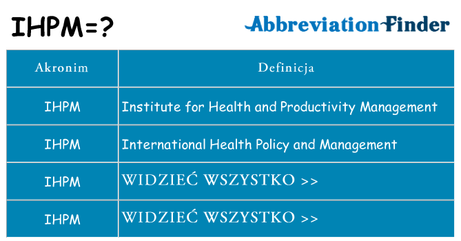Co ihpm oznaczać