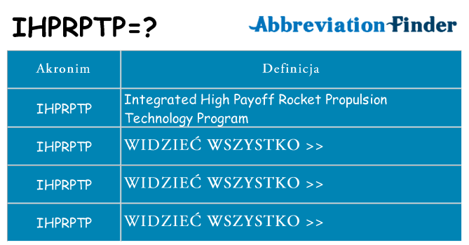 Co ihprptp oznaczać