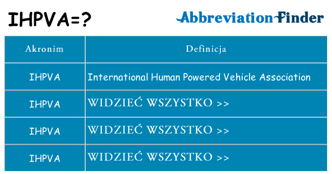 Co ihpva oznaczać
