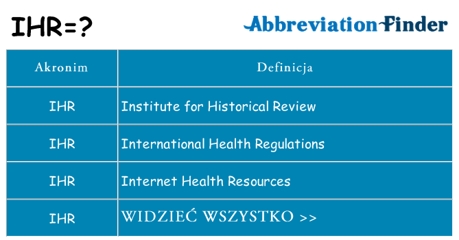 Co ihr oznaczać