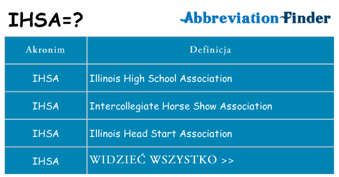 Co ihsa oznaczać
