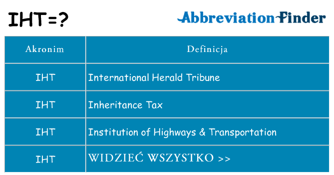 Co iht oznaczać