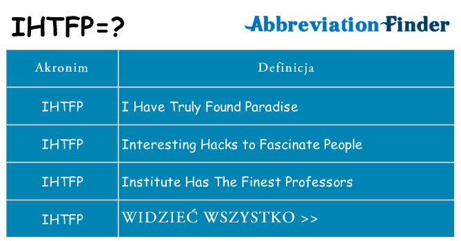 Co ihtfp oznaczać