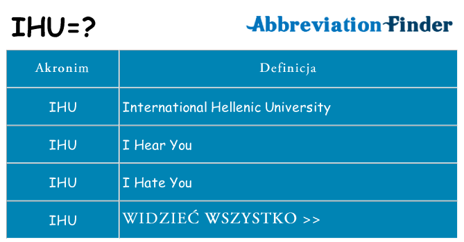 Co ihu oznaczać