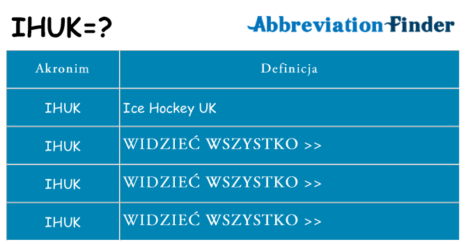Co ihuk oznaczać