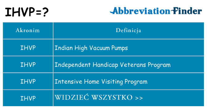 Co ihvp oznaczać