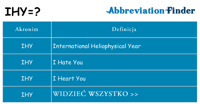 Co ihy oznaczać