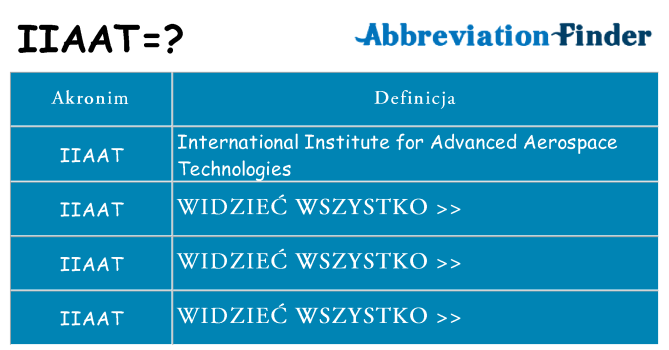 Co iiaat oznaczać