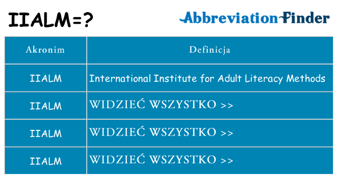 Co iialm oznaczać