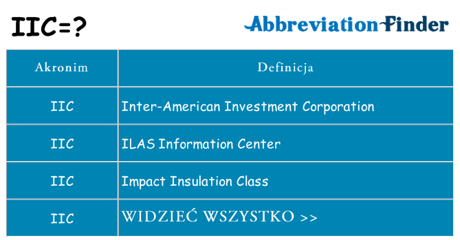 Co iic oznaczać