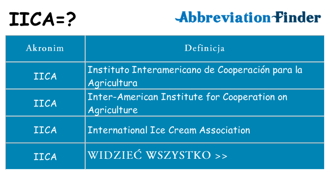 Co iica oznaczać